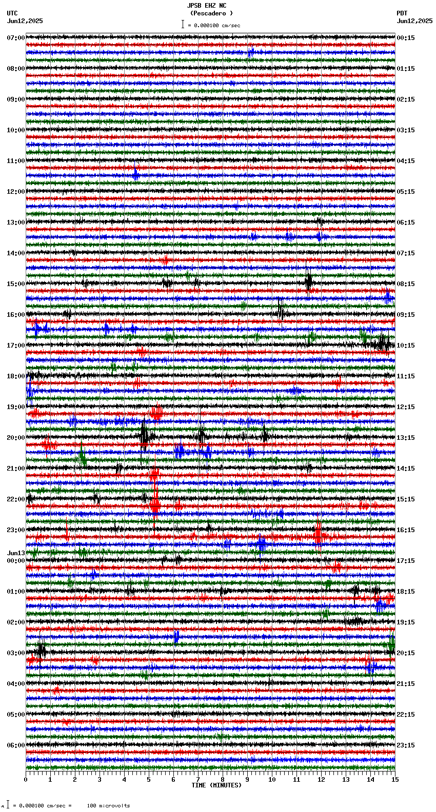seismogram plot