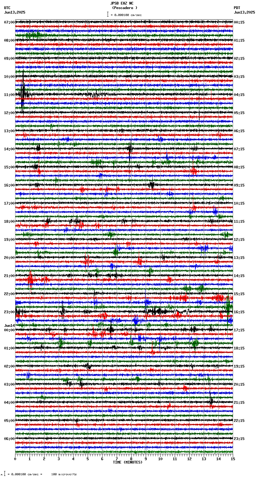 seismogram plot
