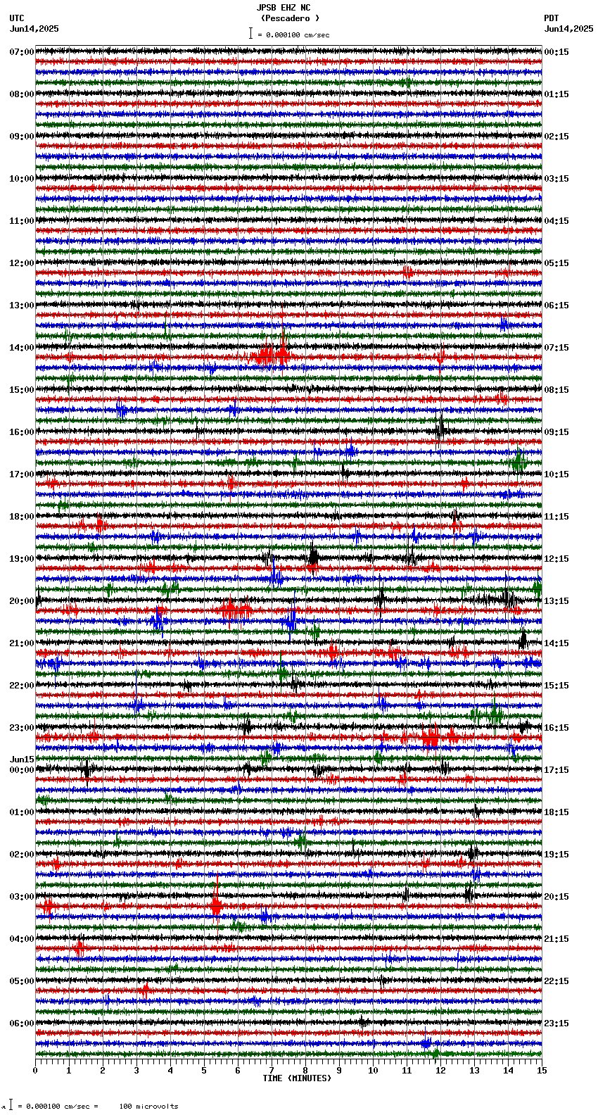 seismogram plot