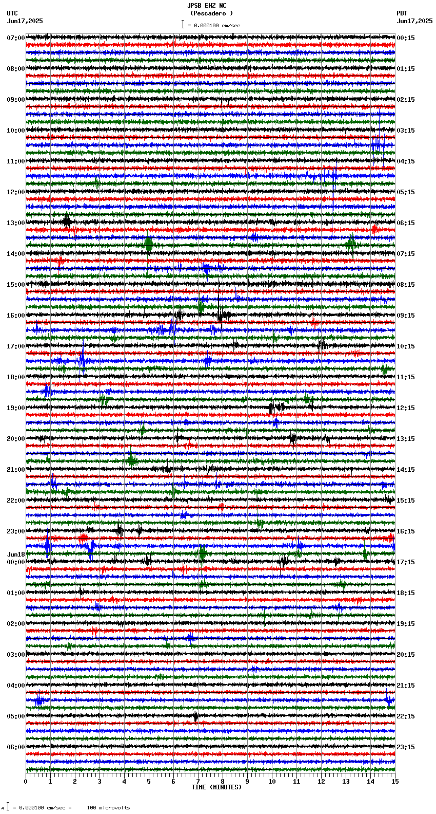 seismogram plot