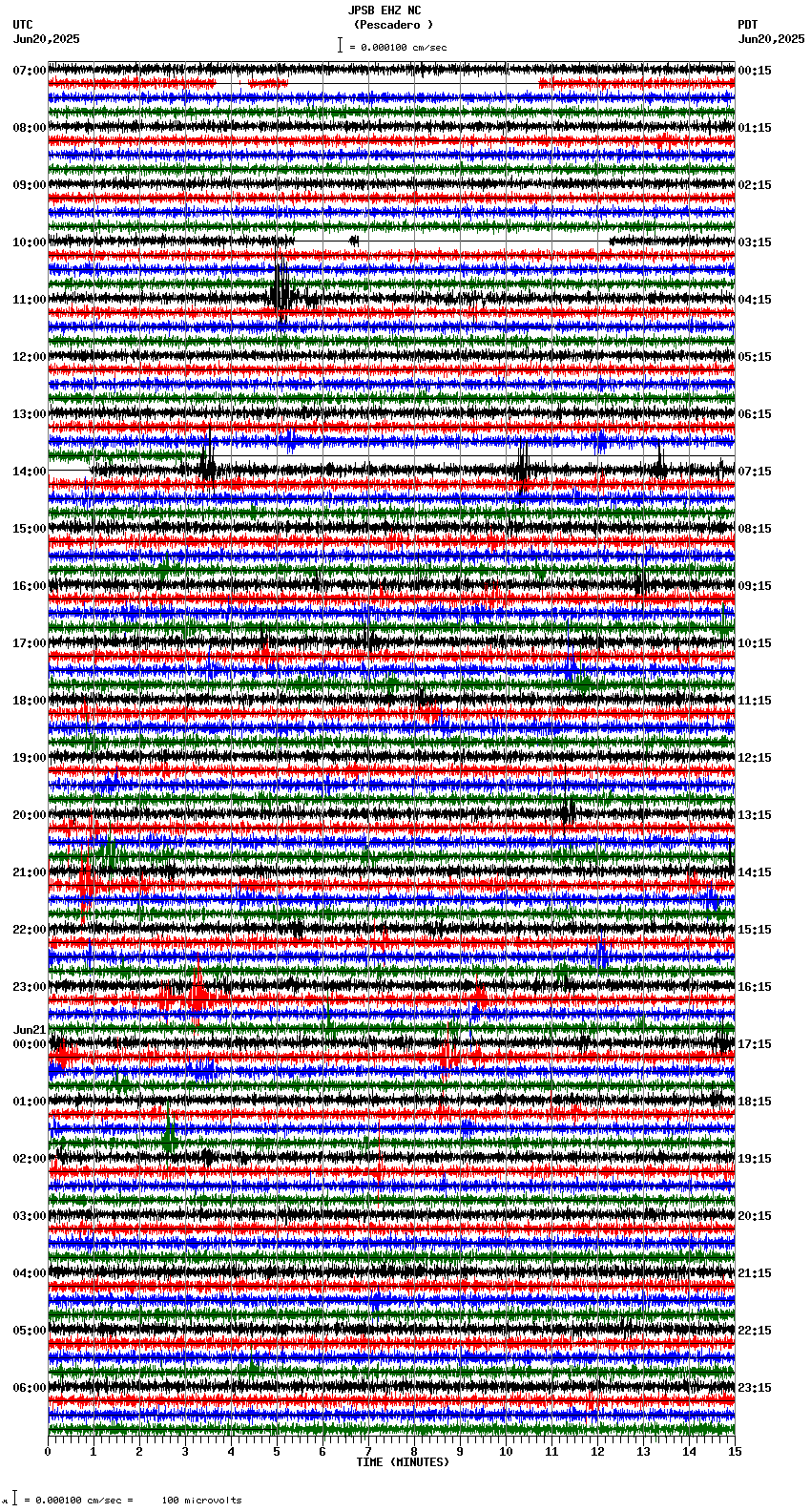 seismogram plot