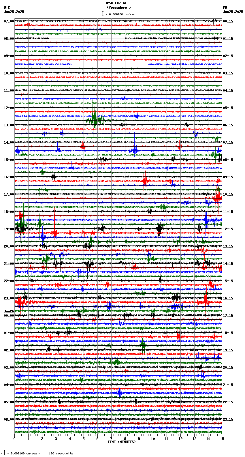 seismogram plot