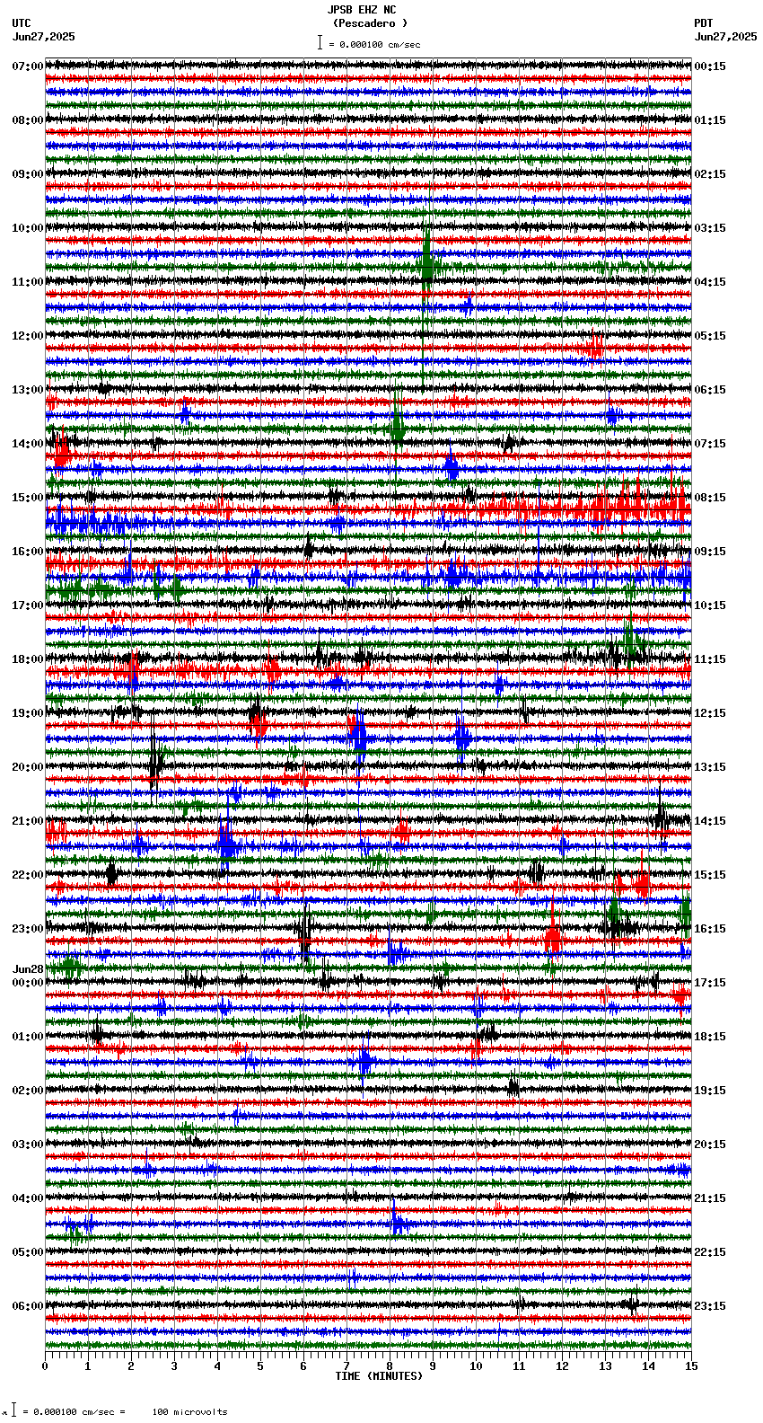 seismogram plot
