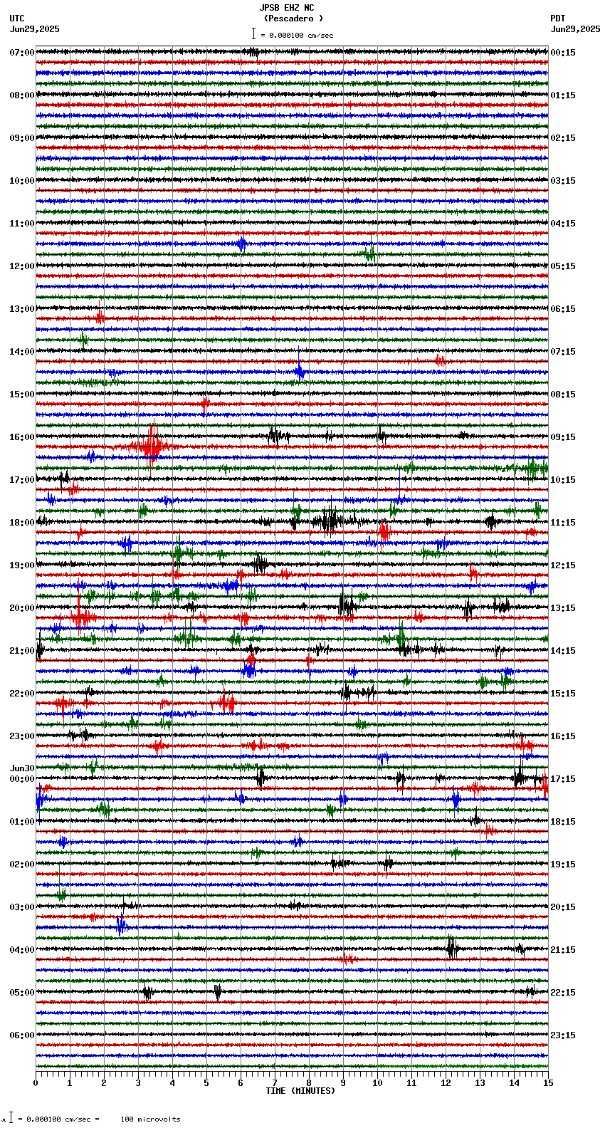 seismogram plot