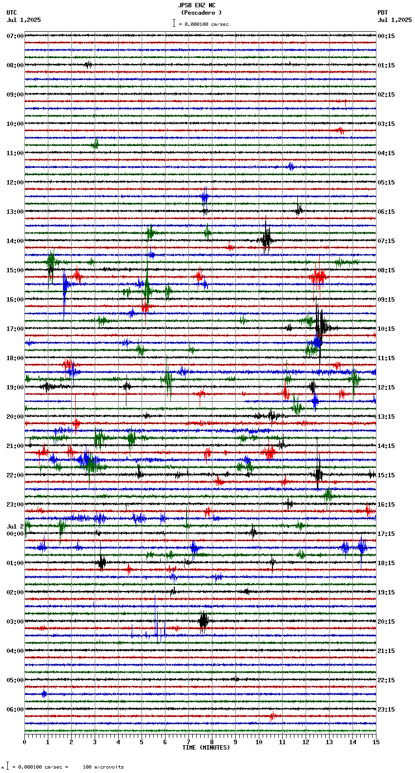 seismogram plot