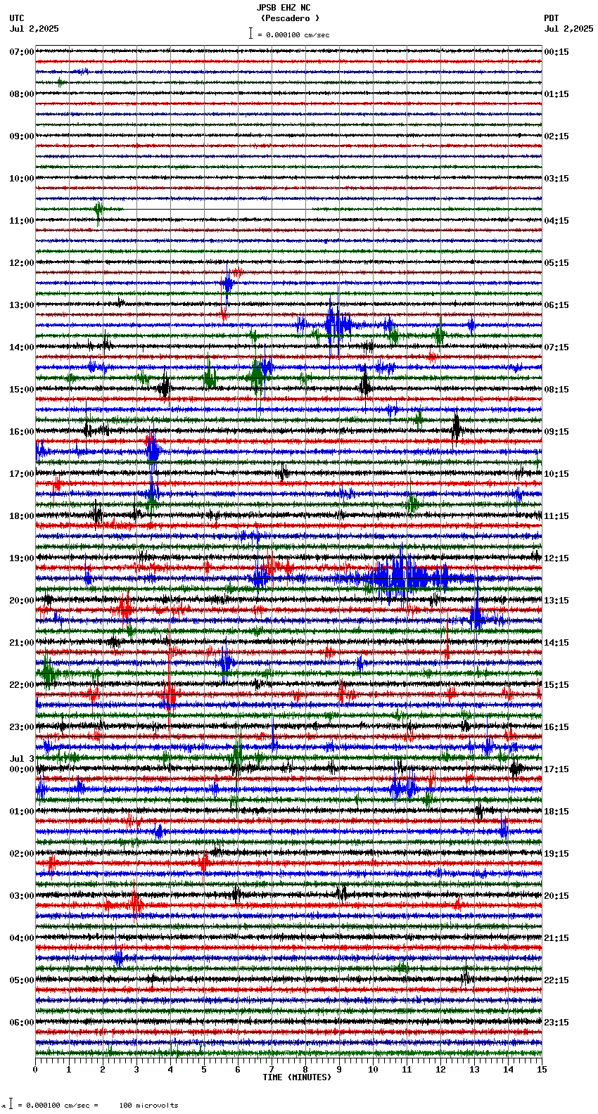 seismogram plot