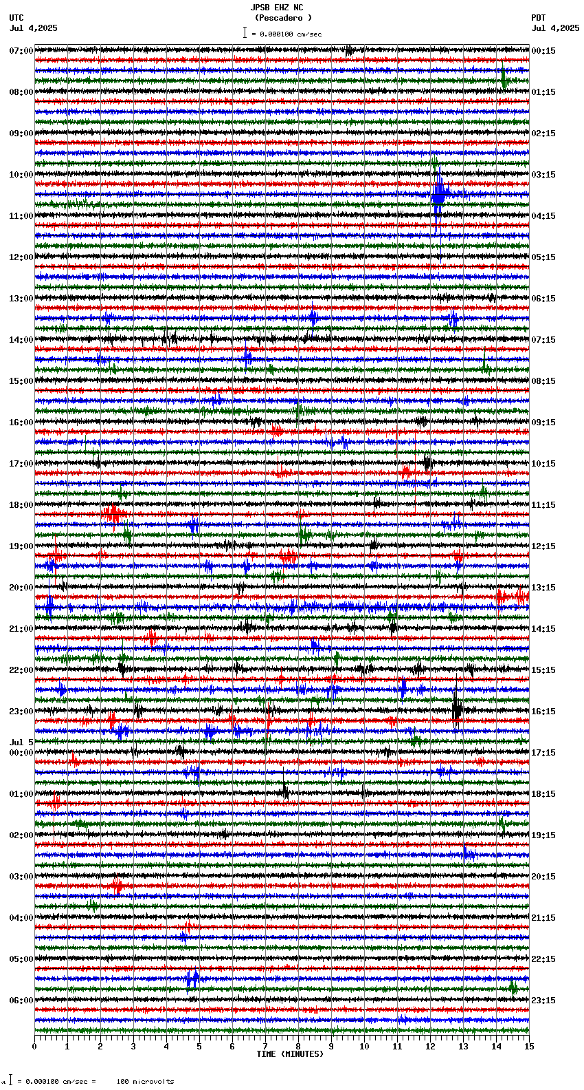 seismogram plot