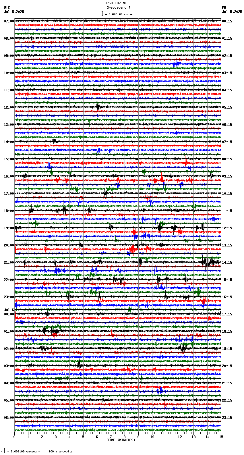seismogram plot
