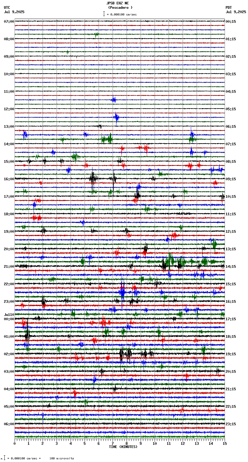 seismogram plot