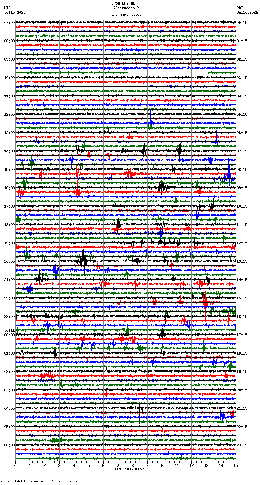 seismogram plot