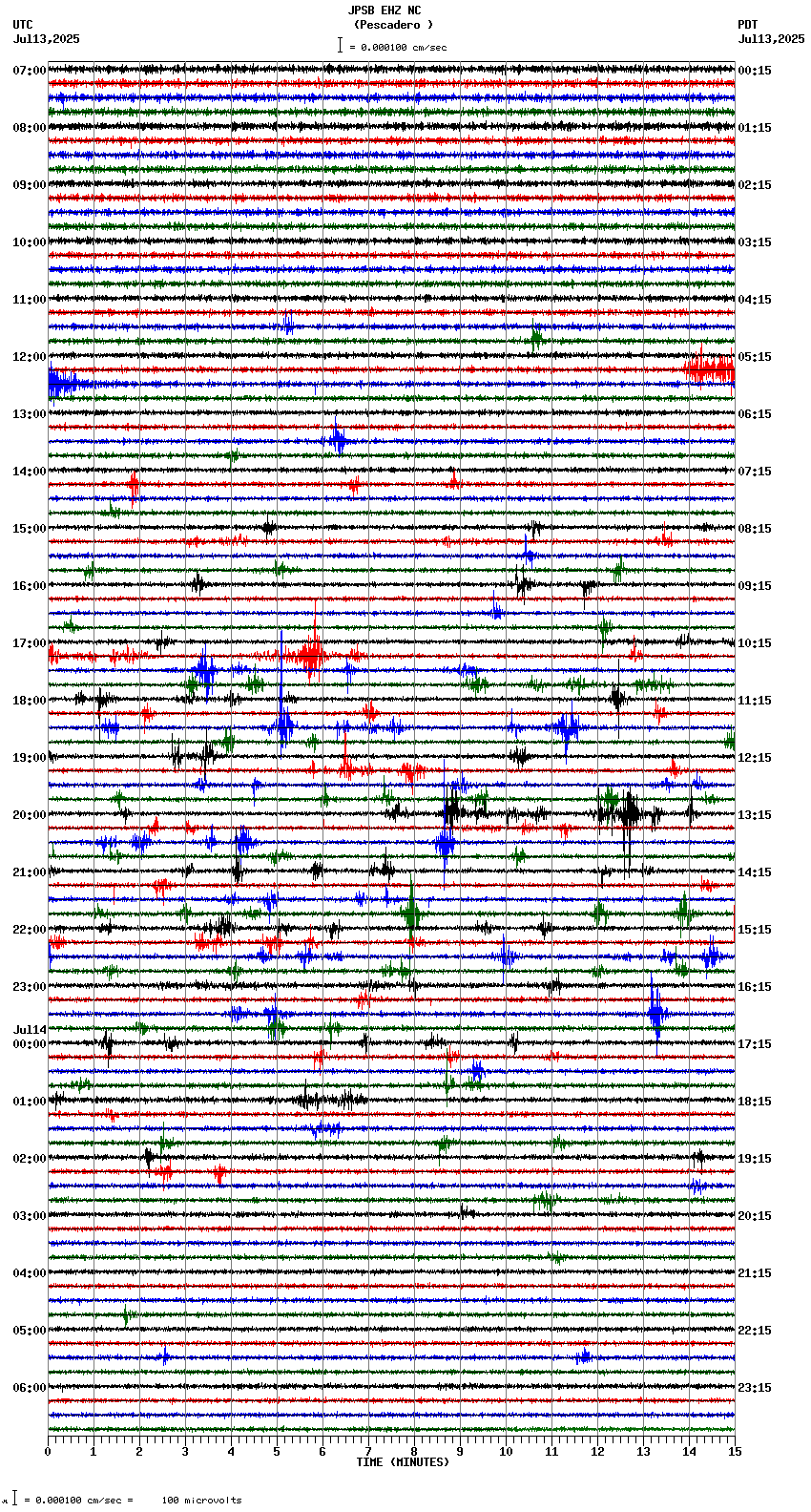 seismogram plot