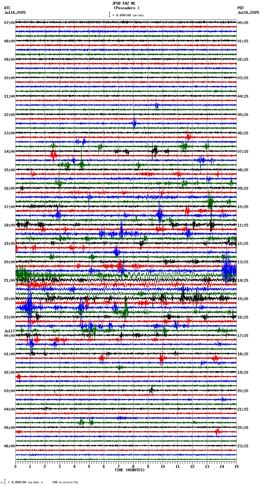 seismogram plot