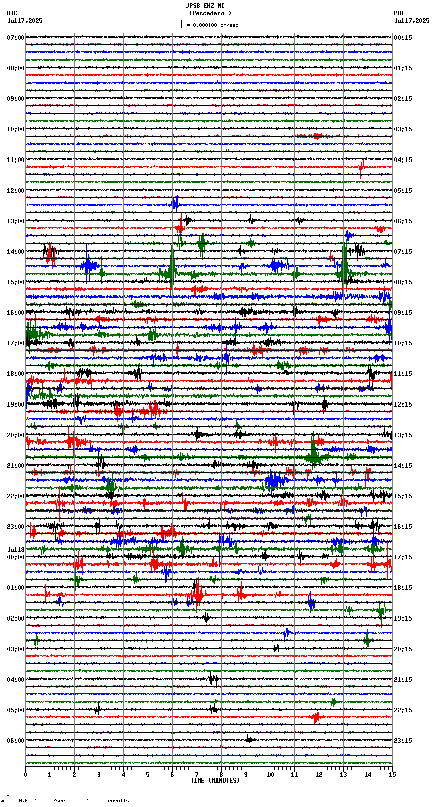 seismogram plot