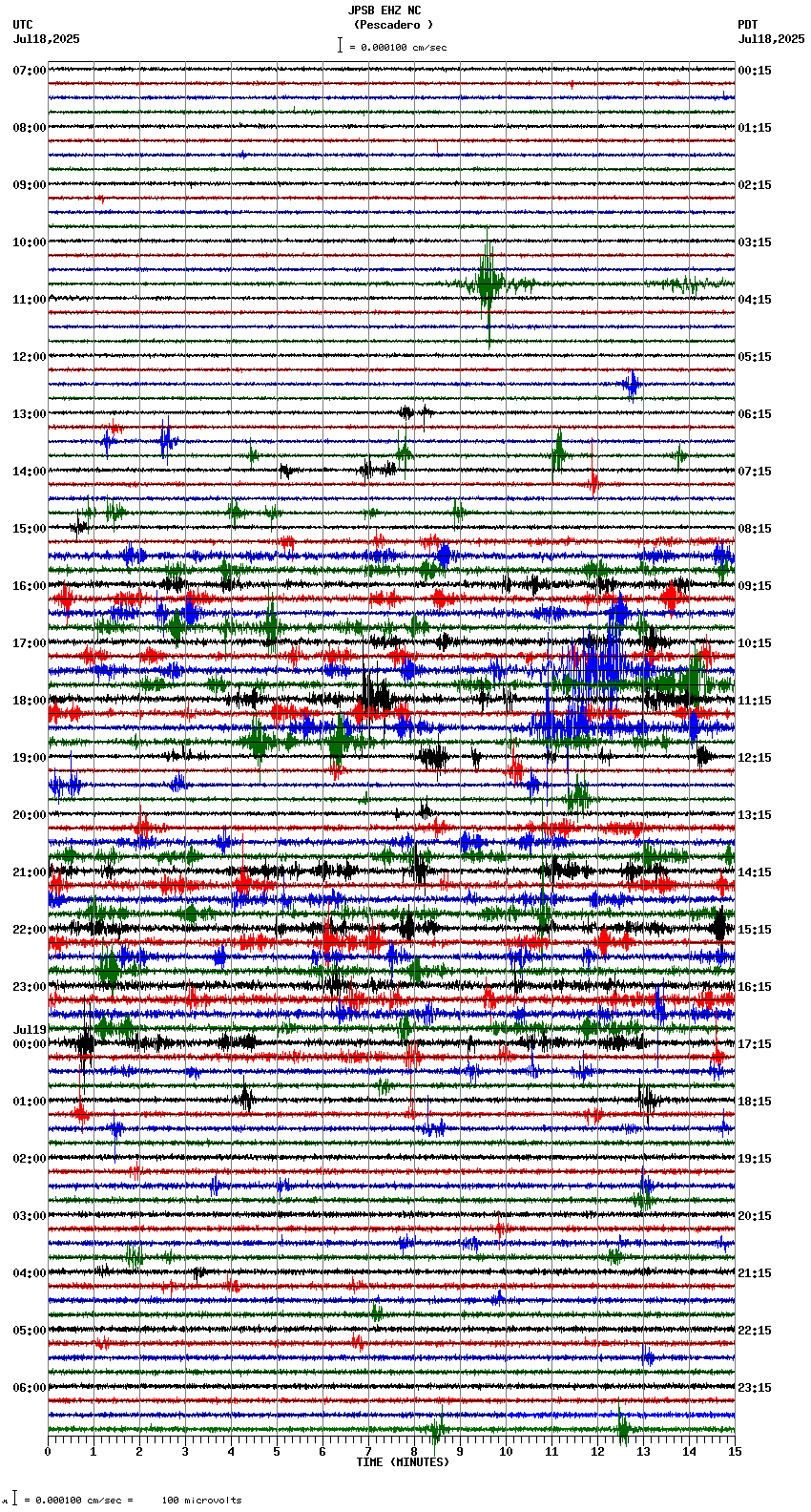 seismogram plot