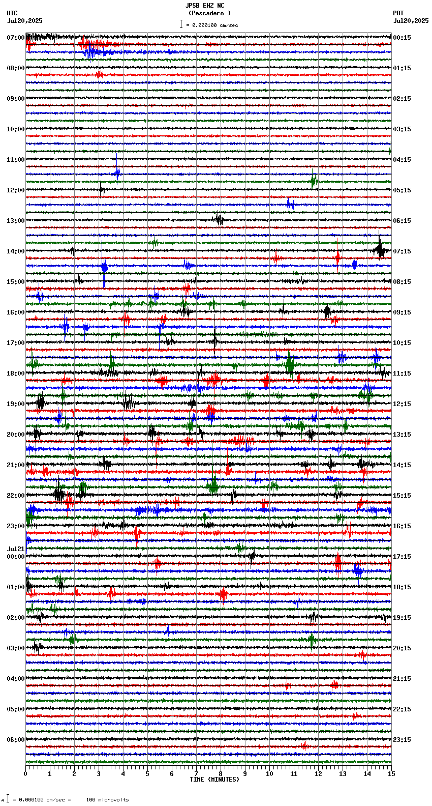 seismogram plot