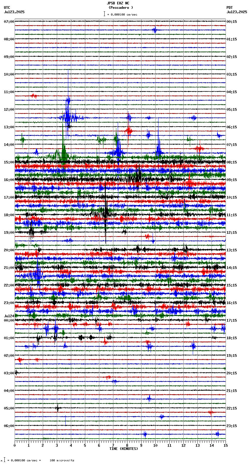 seismogram plot