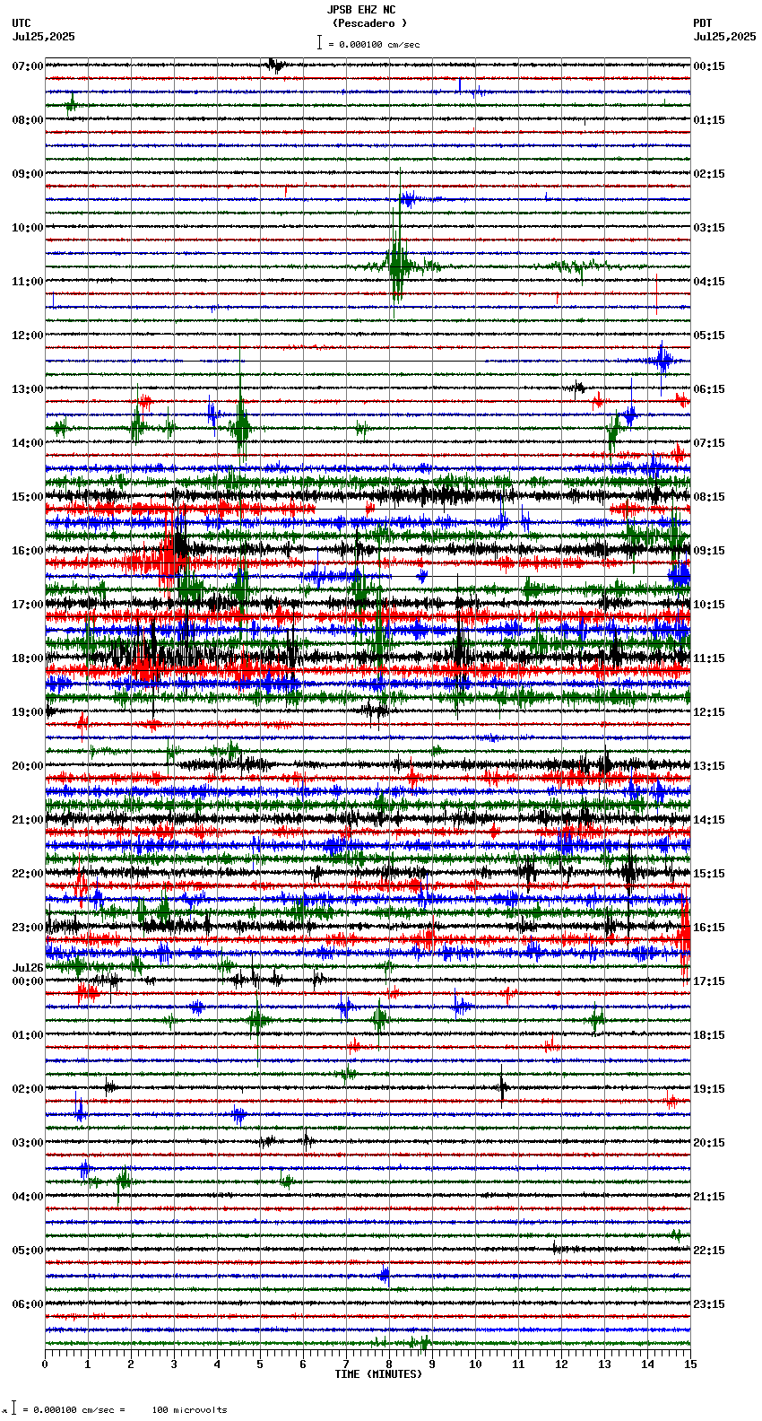seismogram plot