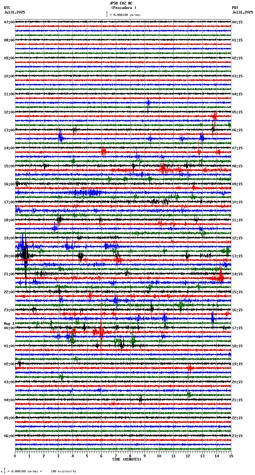 seismogram plot