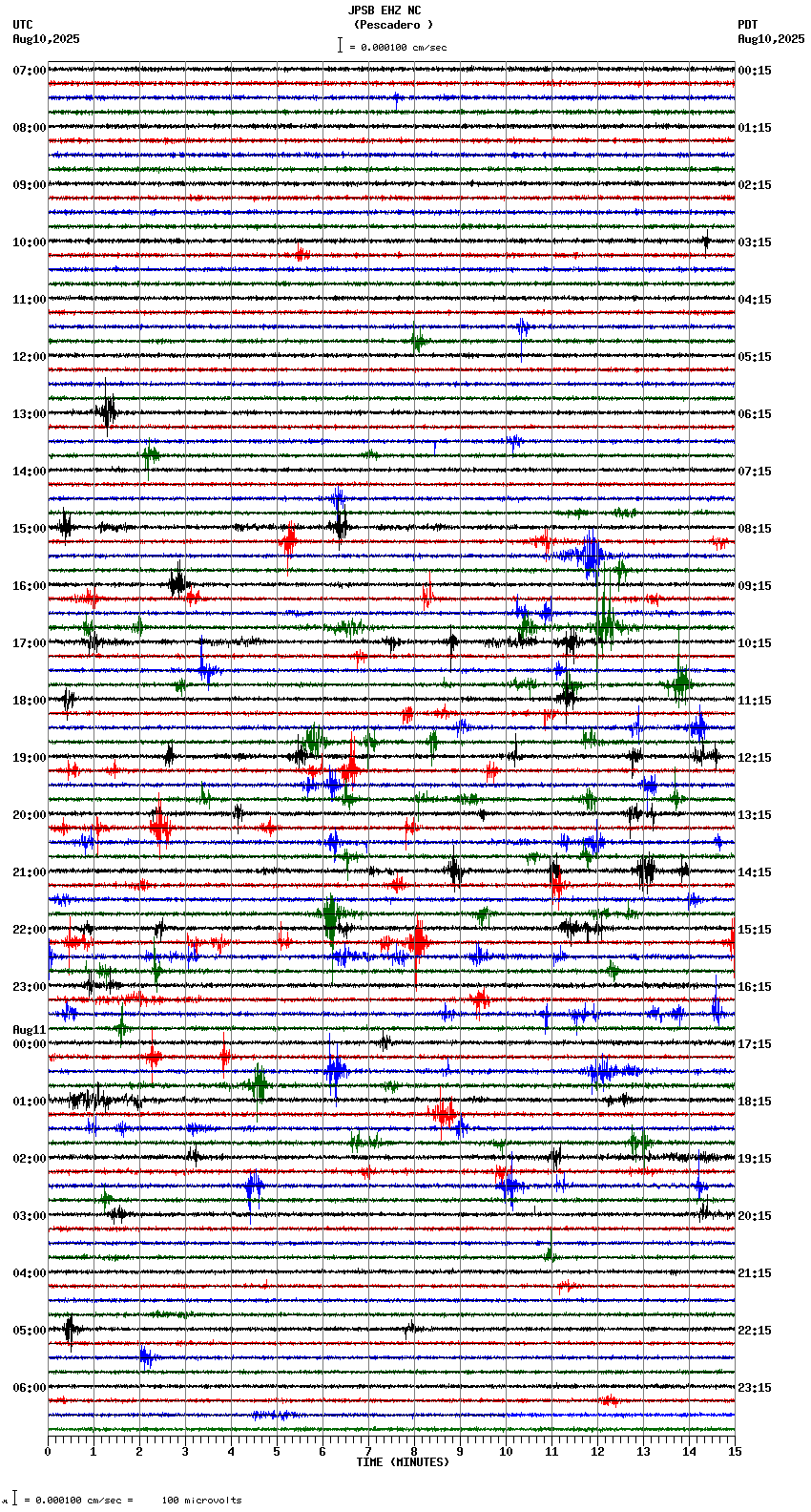 seismogram plot
