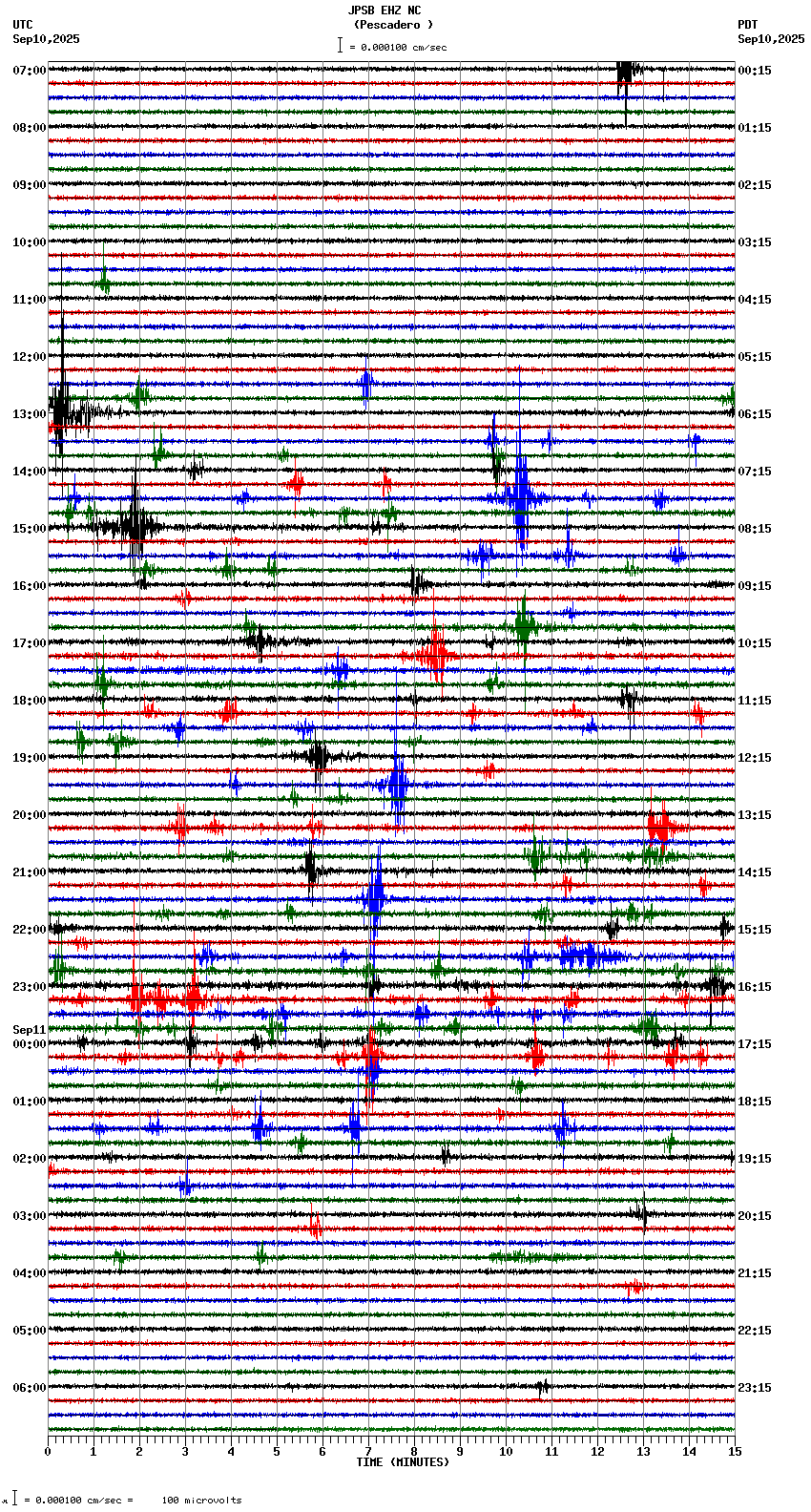 seismogram plot