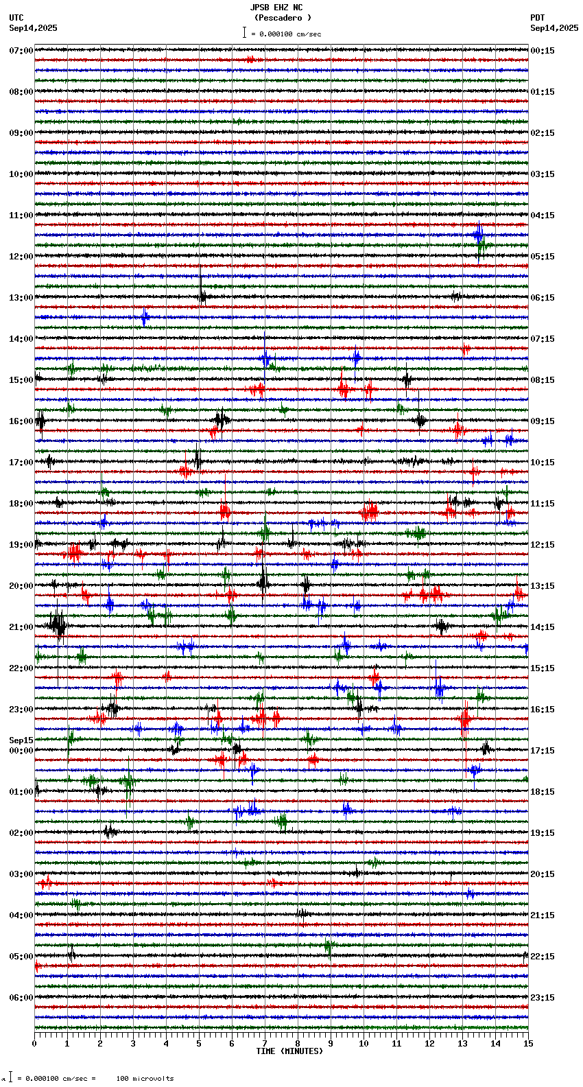 seismogram plot