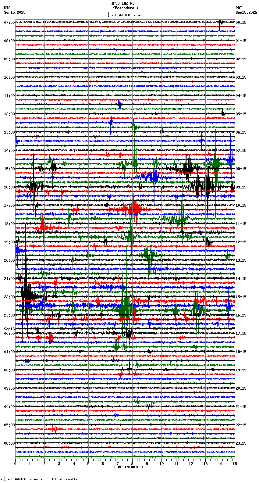 seismogram plot