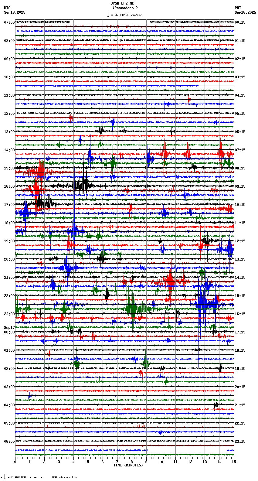 seismogram plot