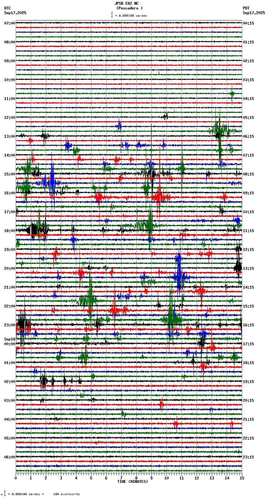 seismogram plot