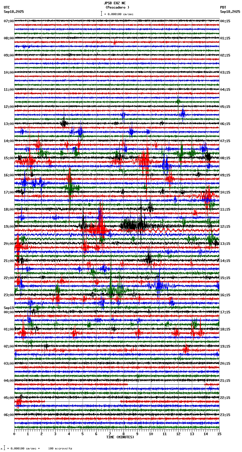 seismogram plot