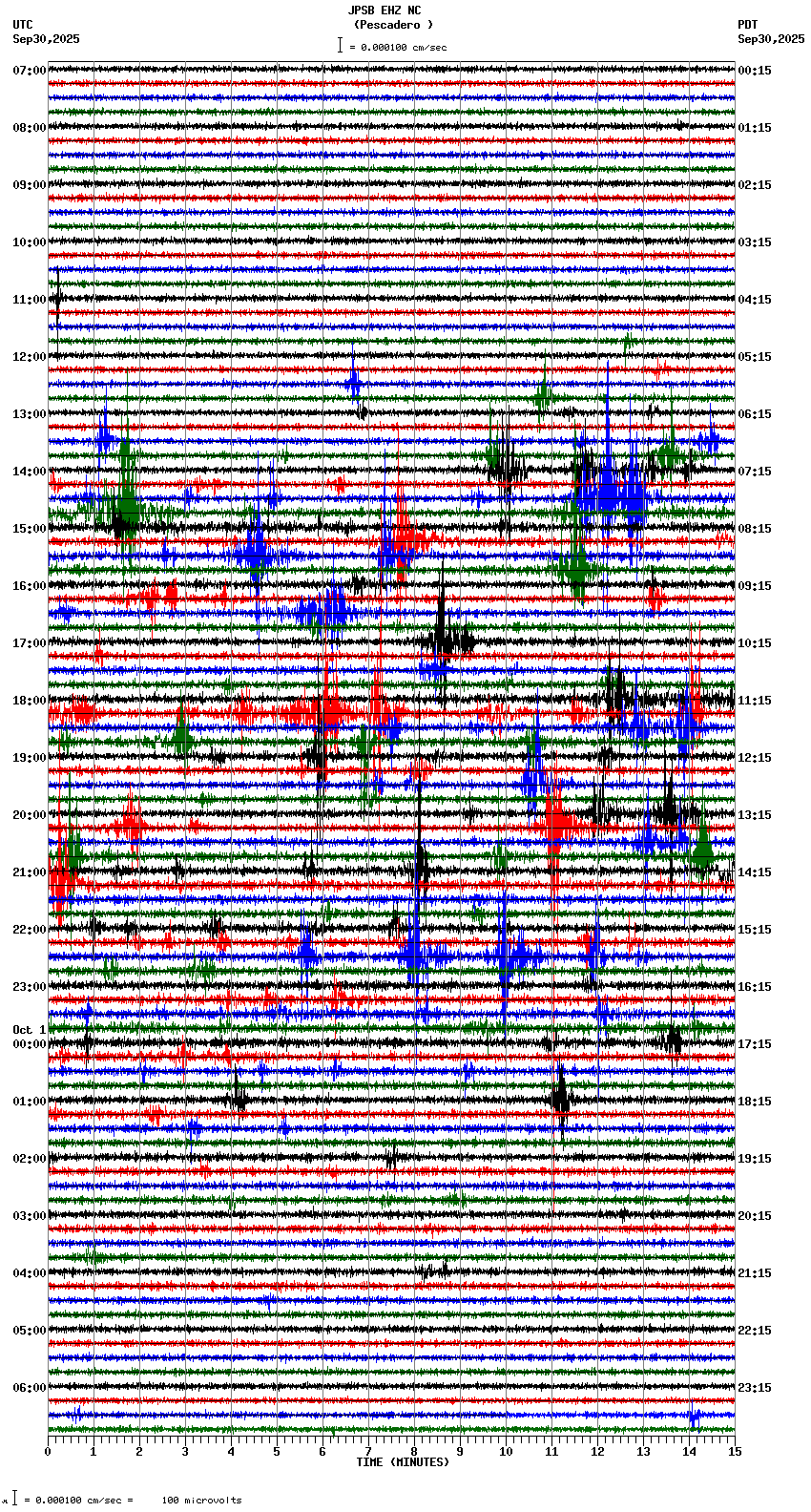 seismogram plot