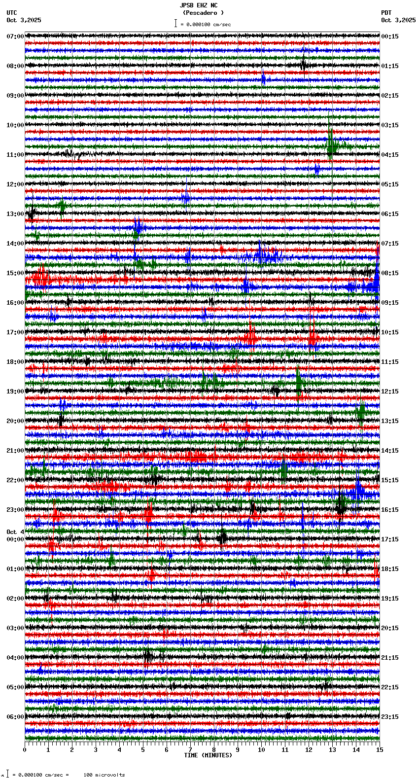 seismogram plot