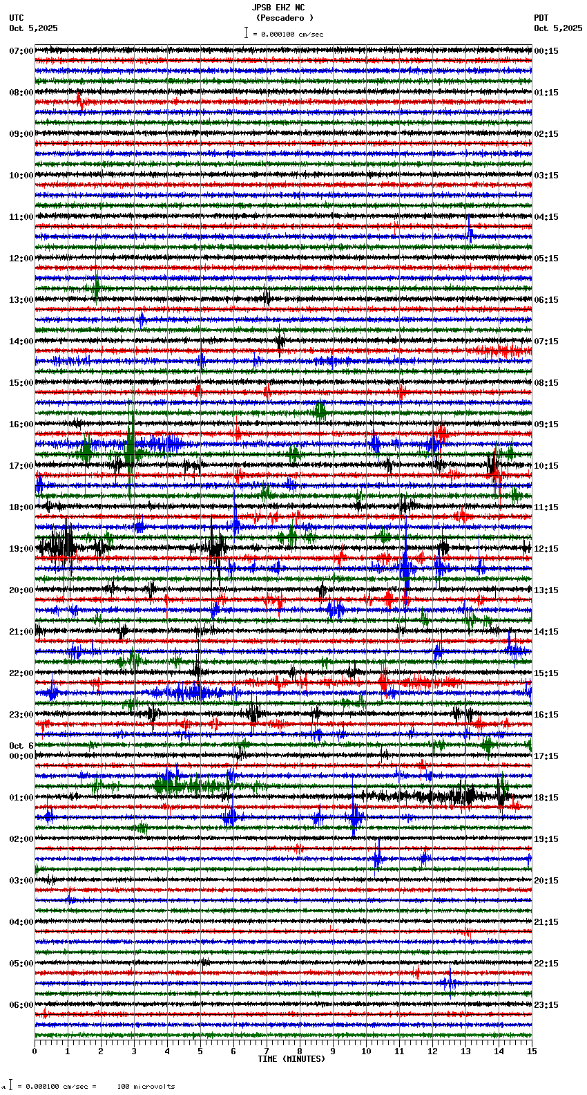 seismogram plot