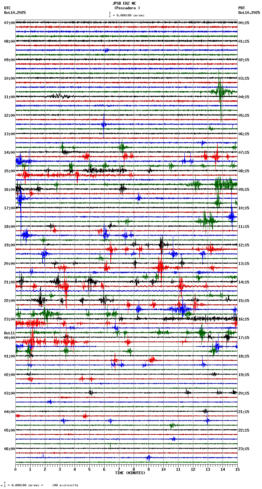 seismogram plot