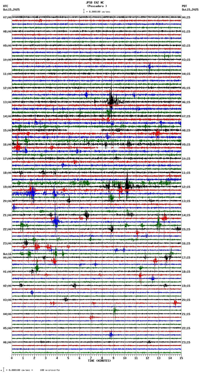 seismogram plot