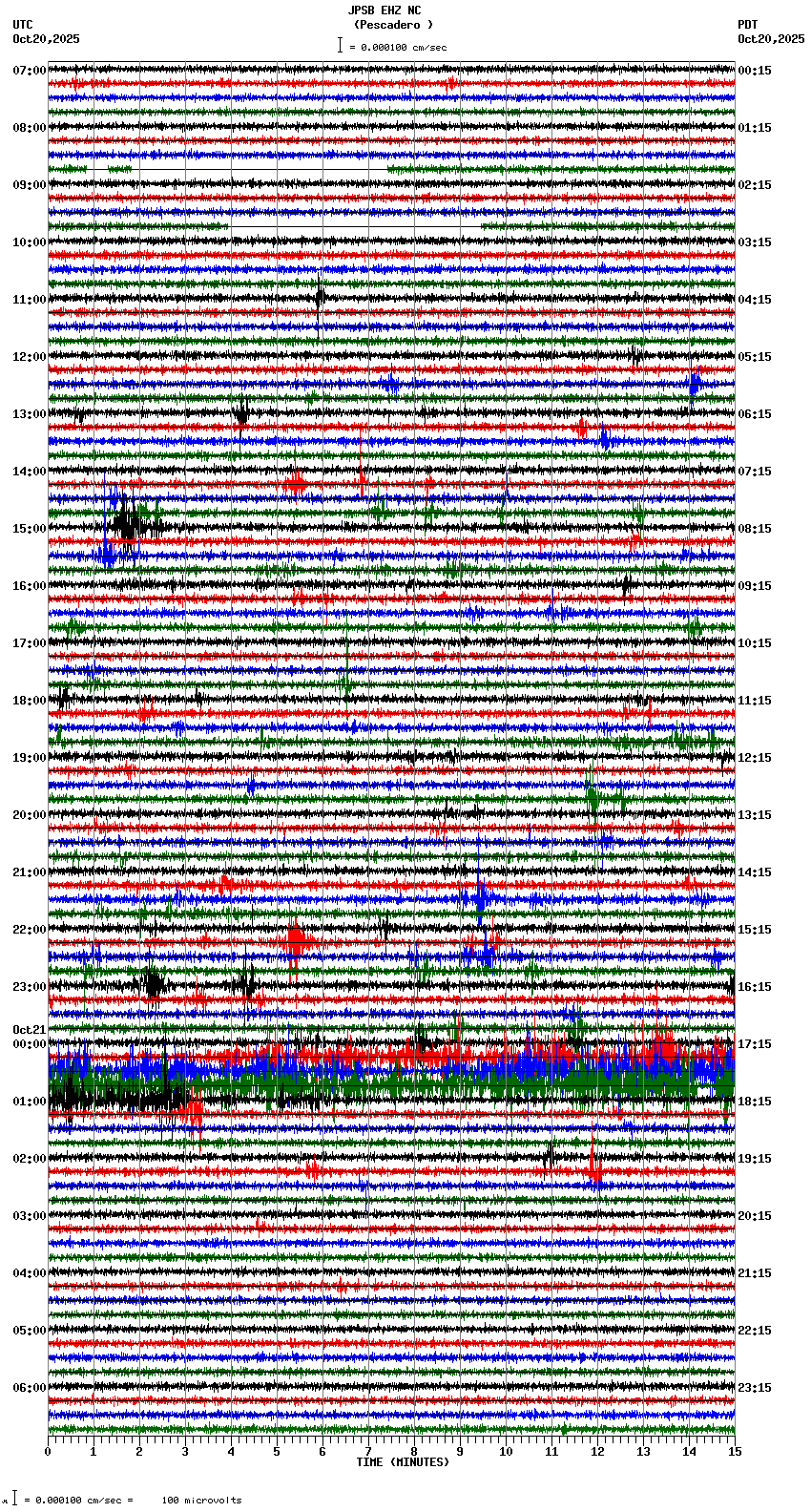 seismogram plot
