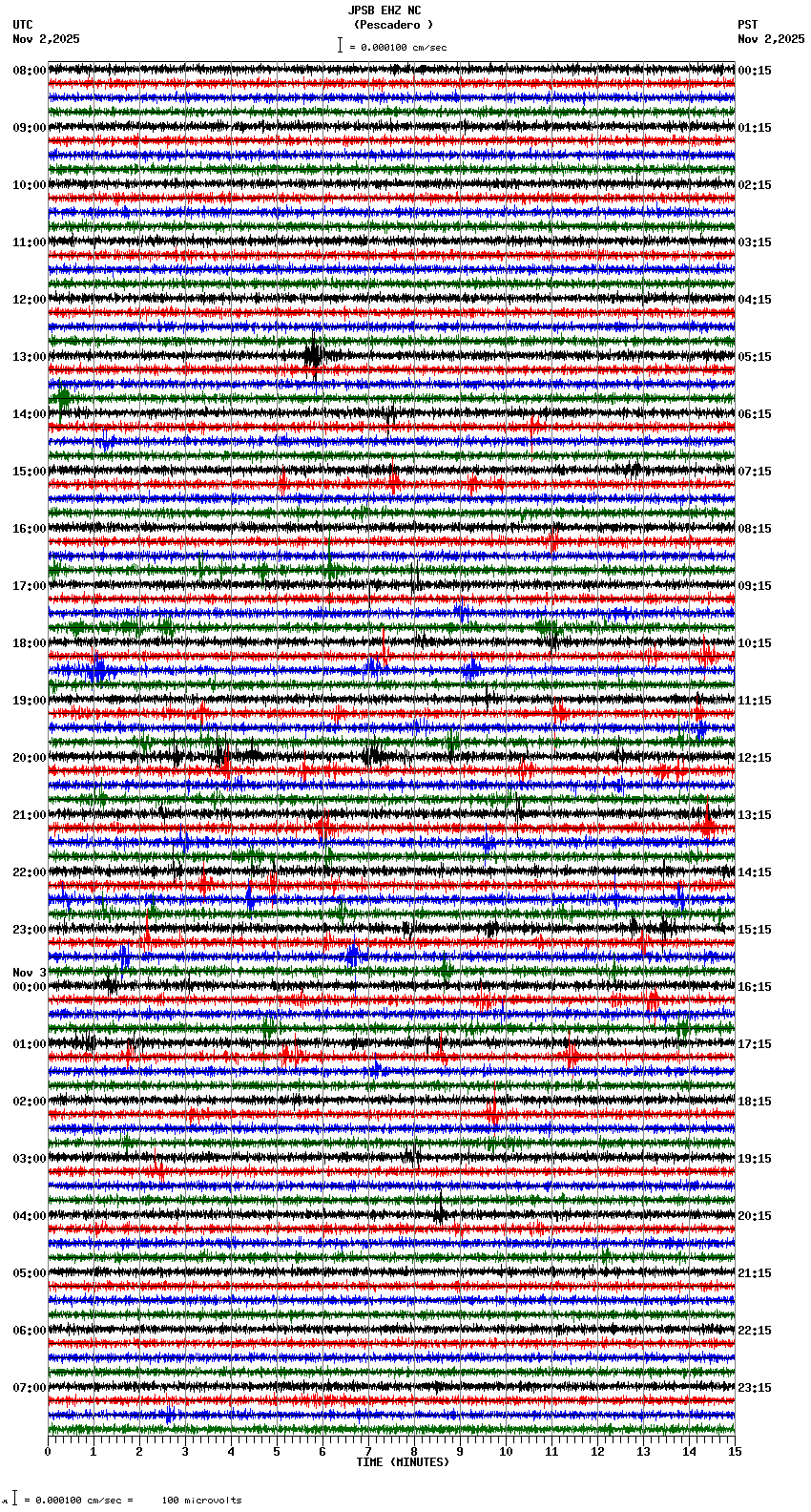 seismogram plot