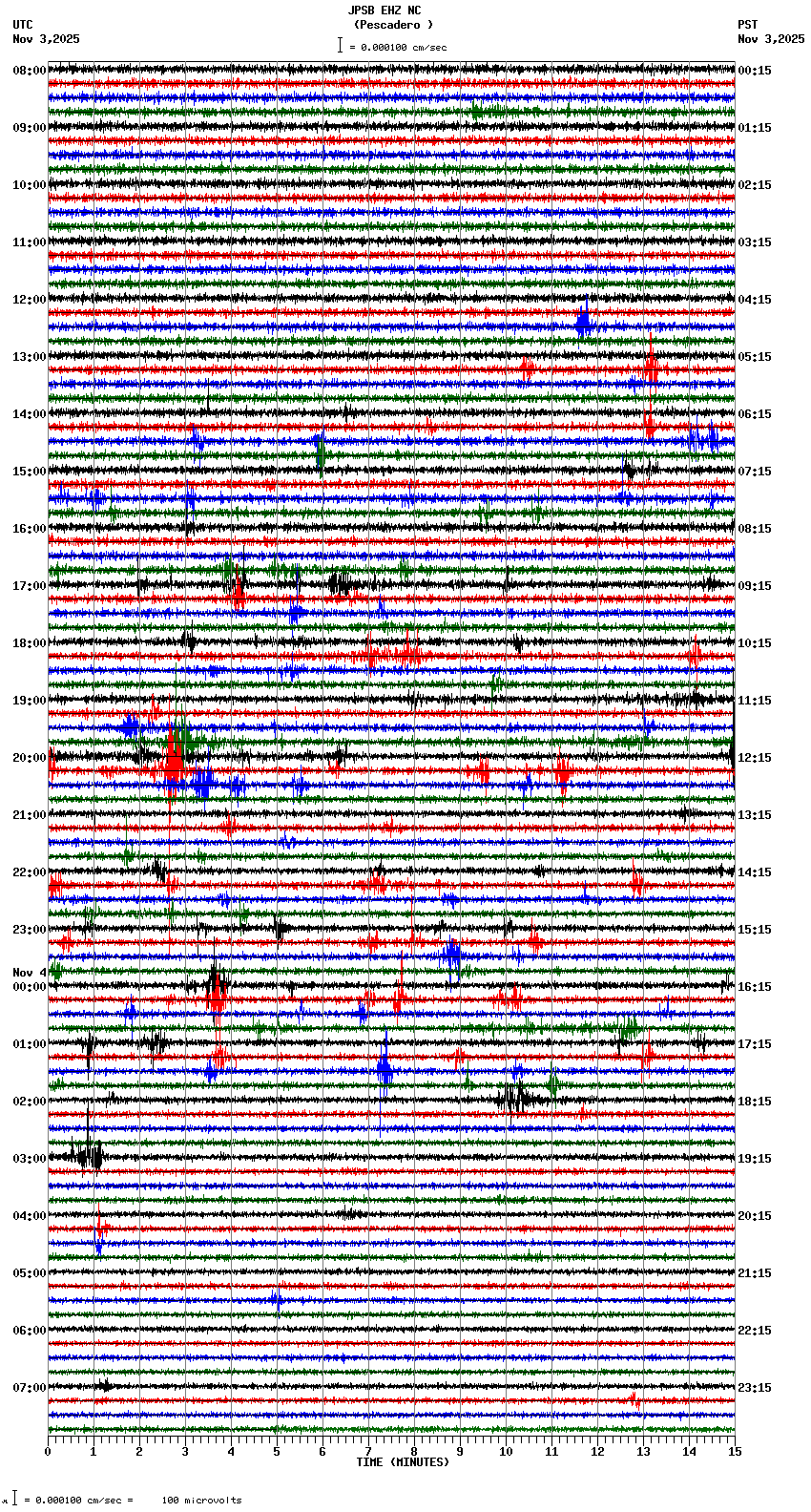 seismogram plot