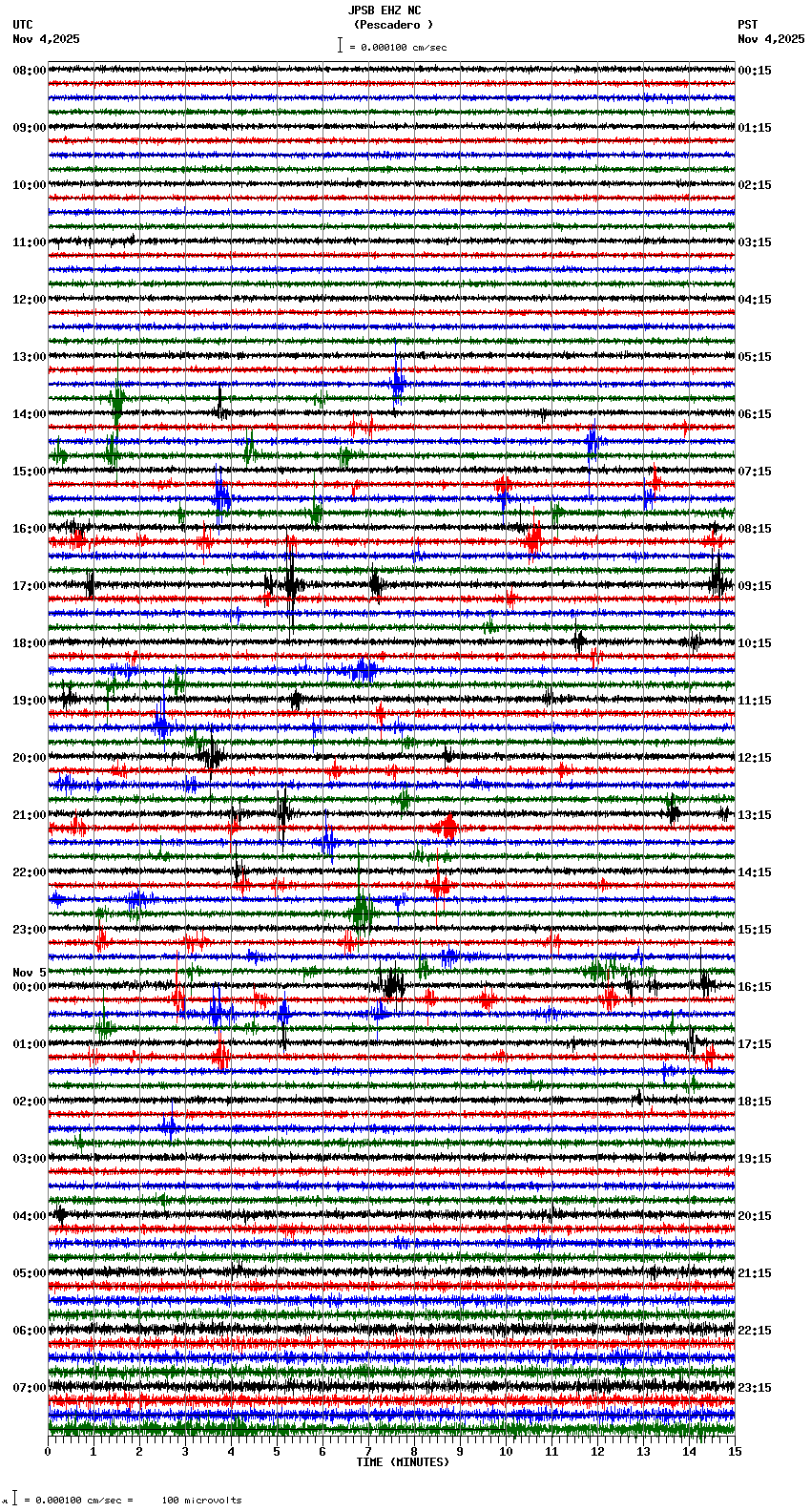 seismogram plot