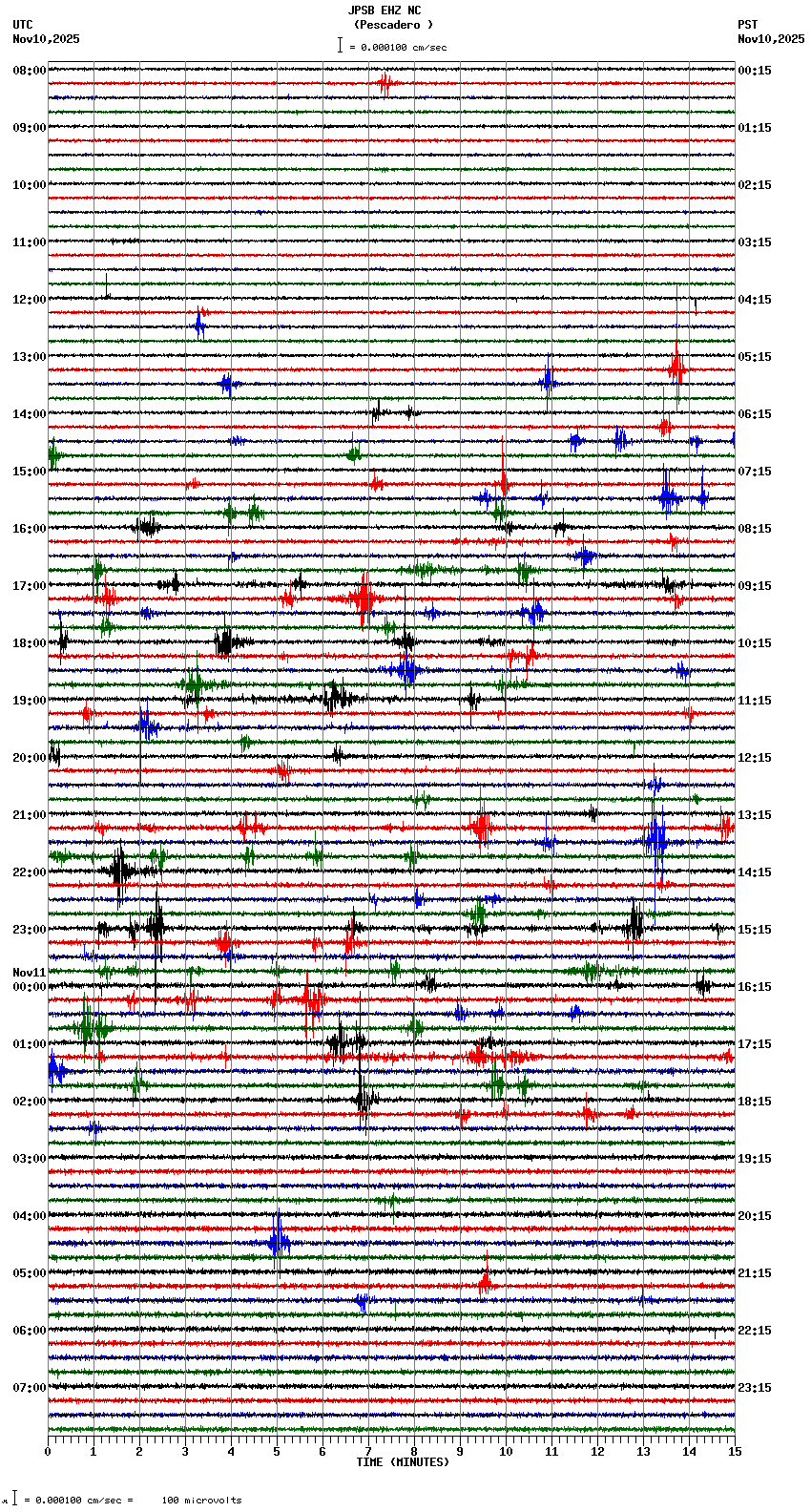 seismogram plot