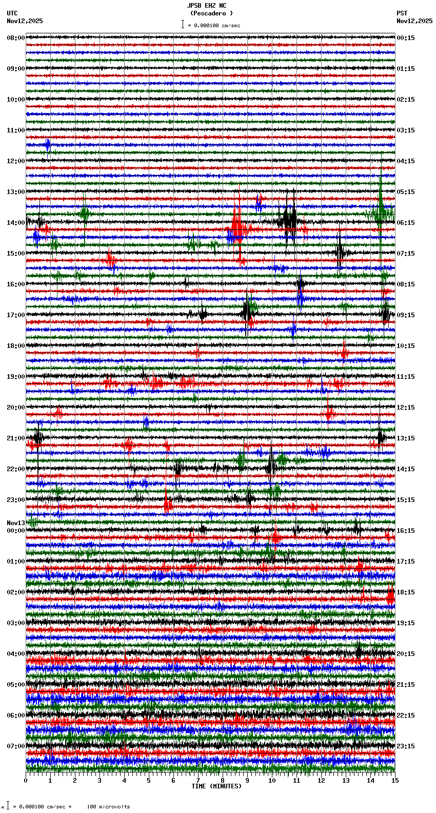 seismogram plot