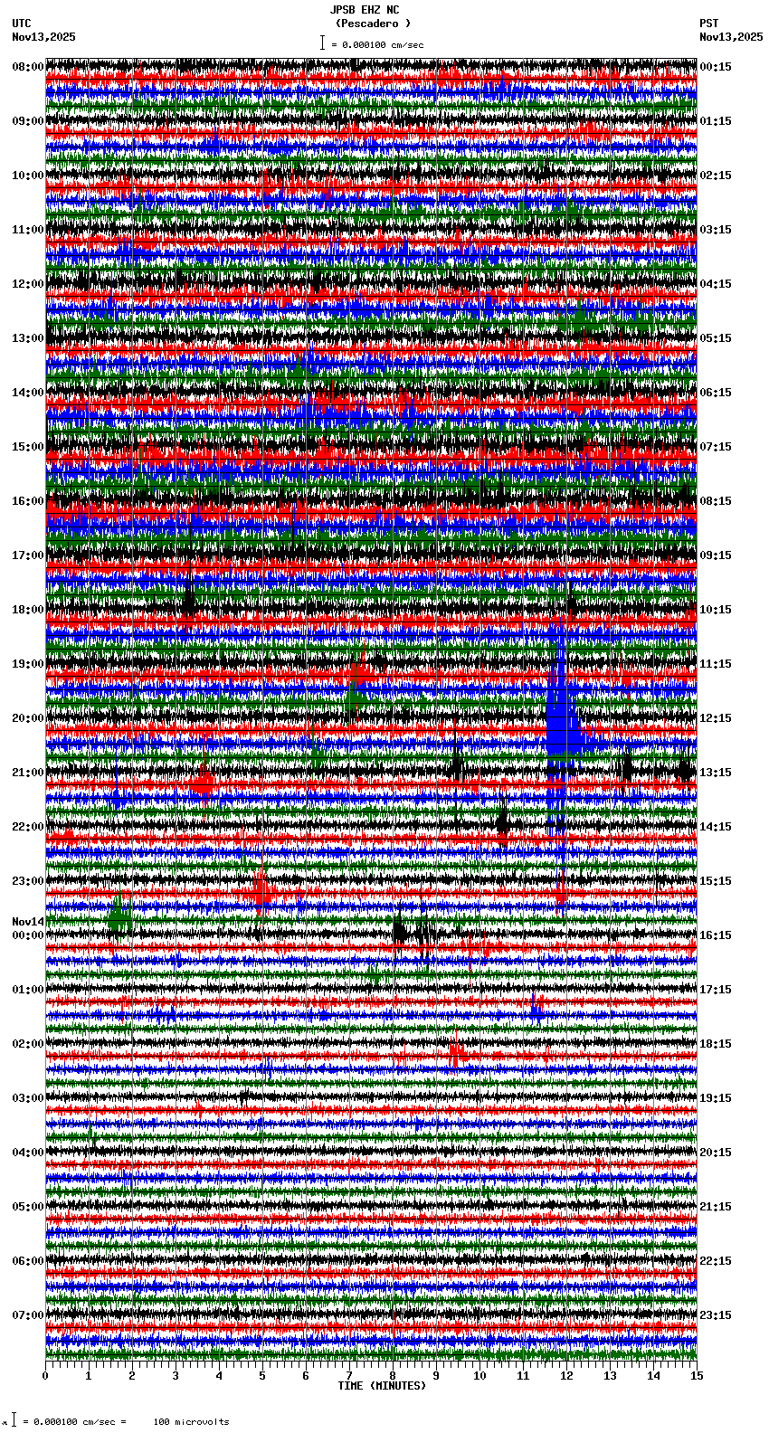 seismogram plot