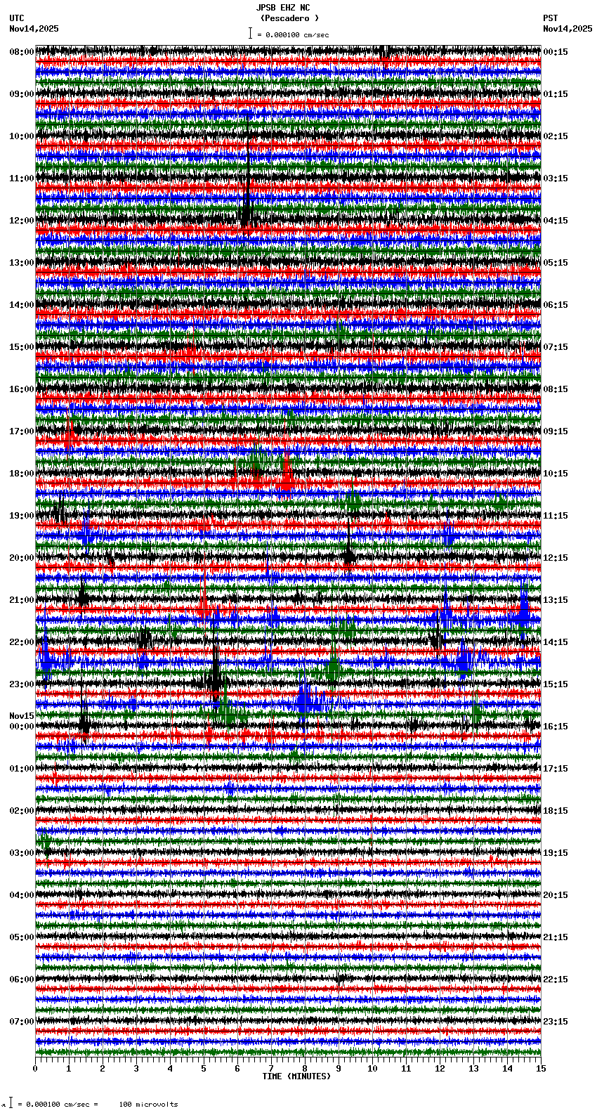 seismogram plot