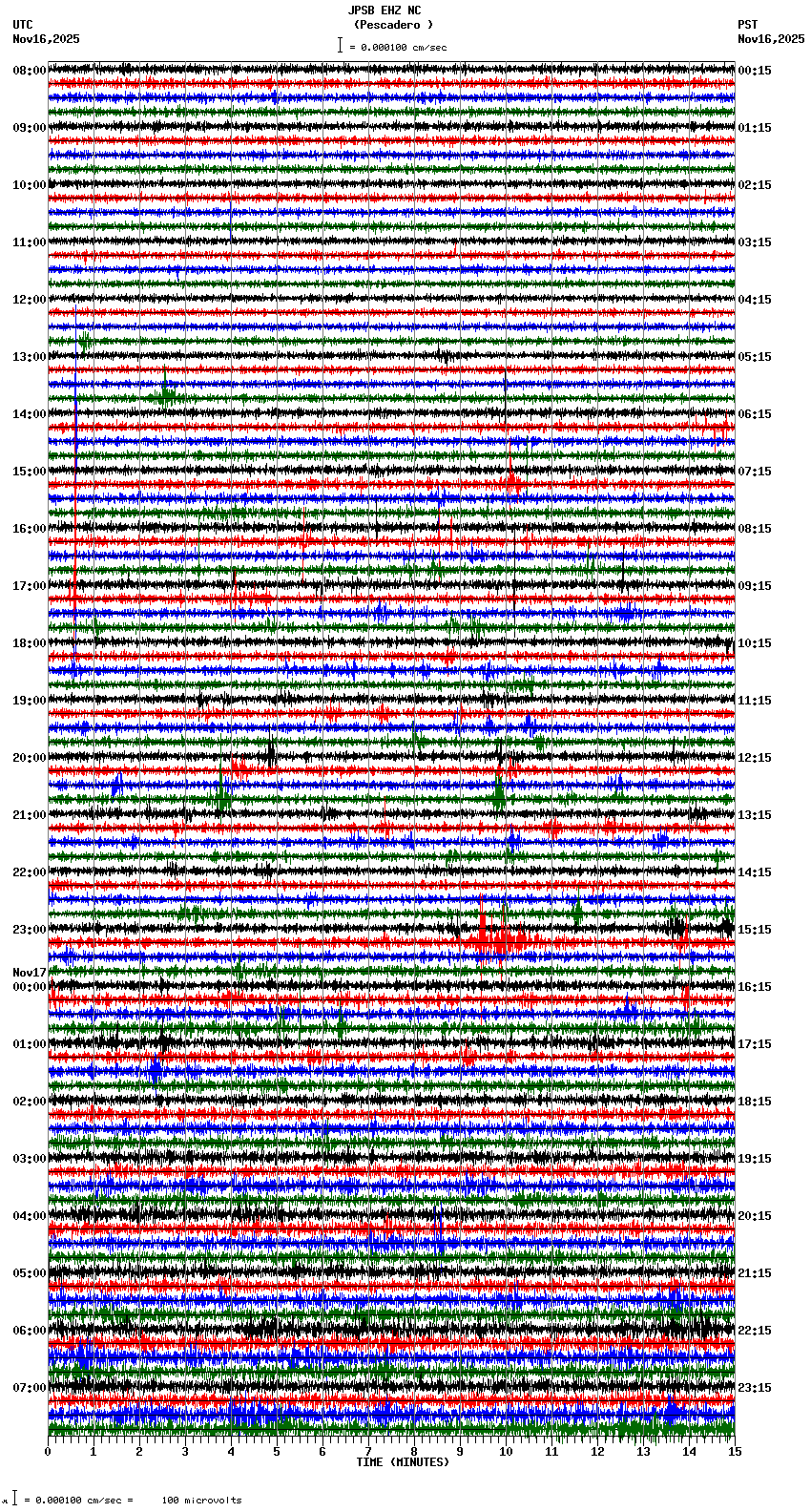 seismogram plot