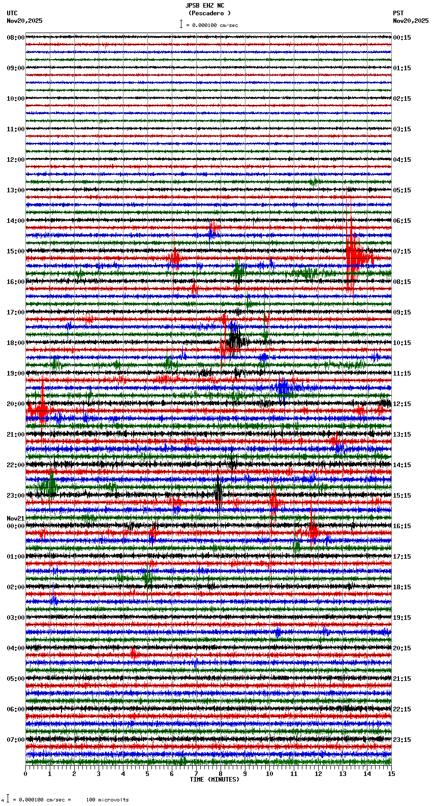 seismogram plot