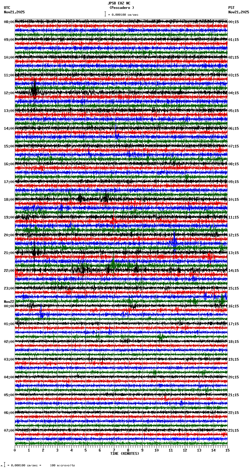 seismogram plot