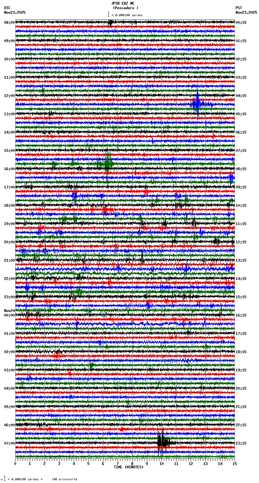 seismogram plot