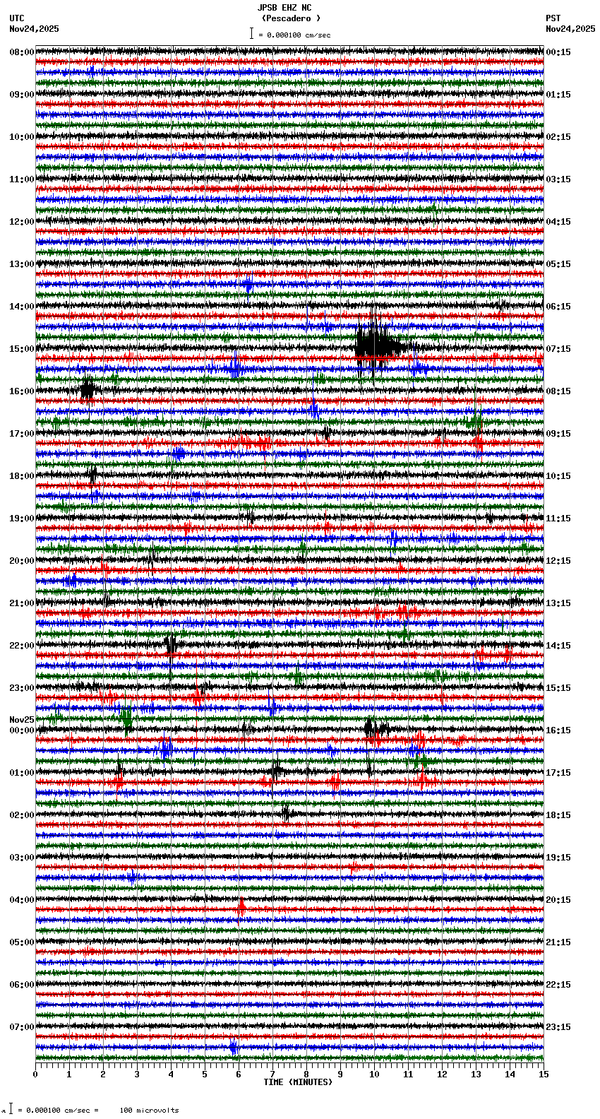 seismogram plot