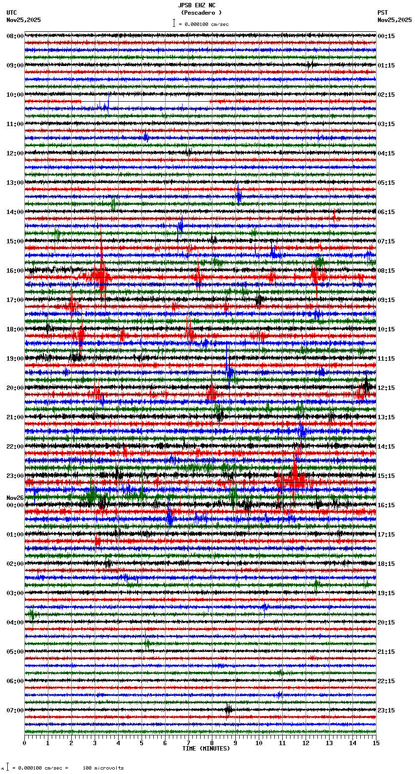 seismogram plot
