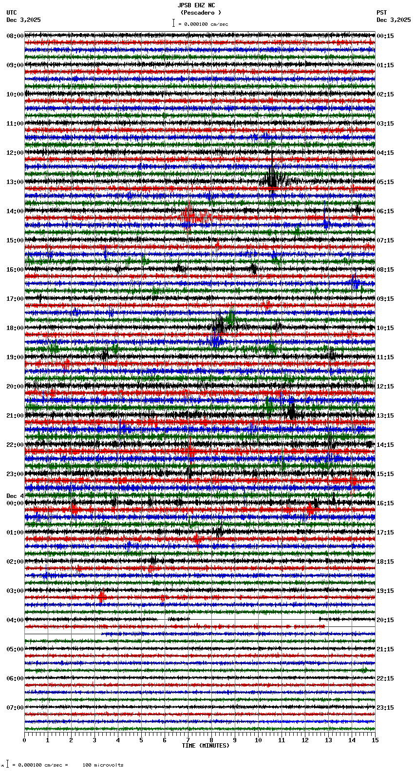 seismogram plot