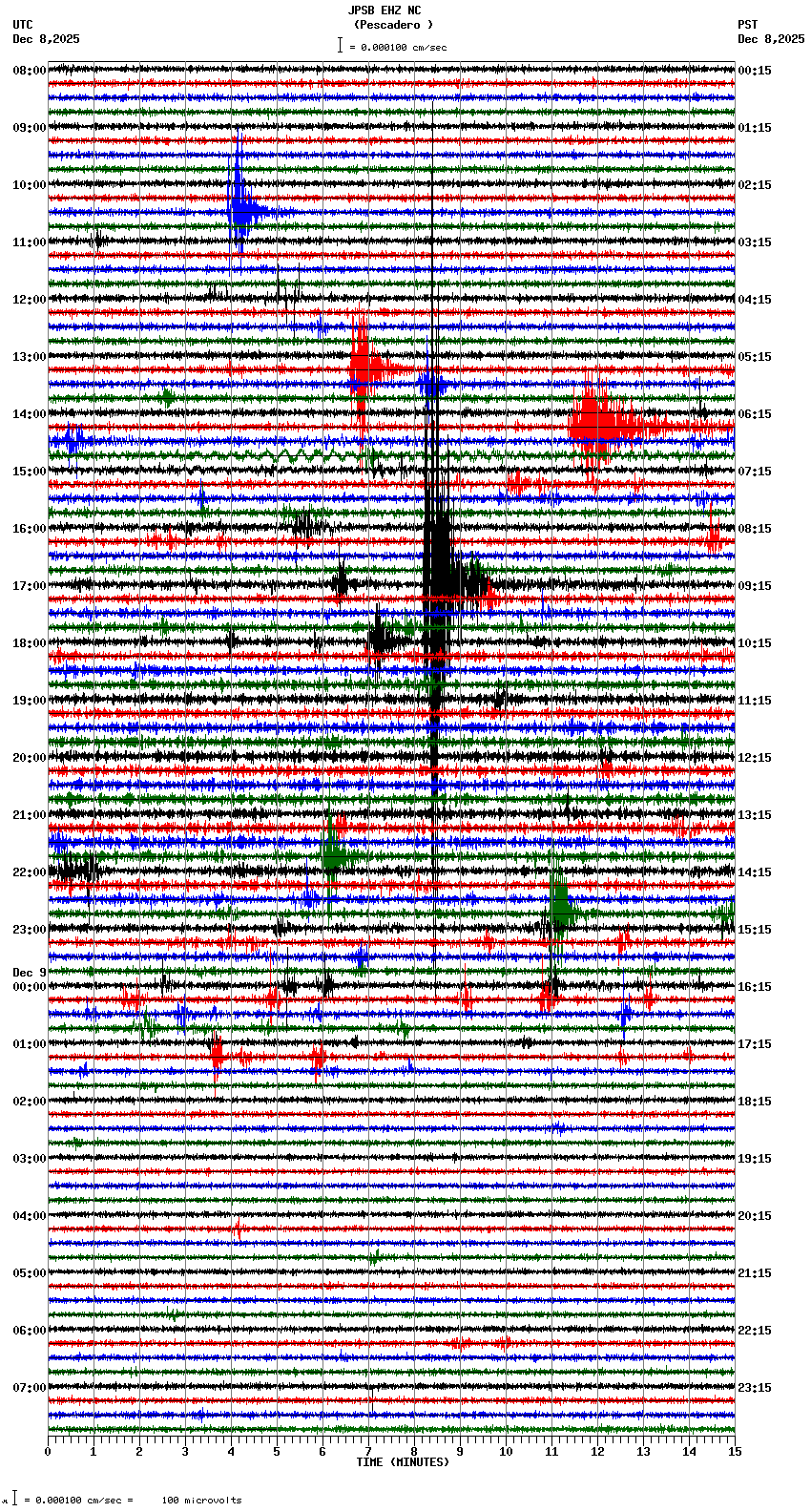 seismogram plot